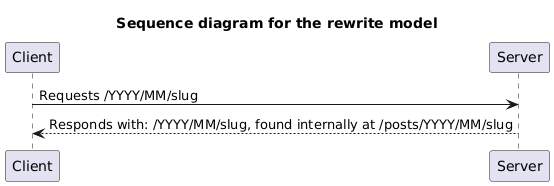 Sequence diagram for the rewrite model